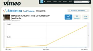 Documentary vimeo 75mil