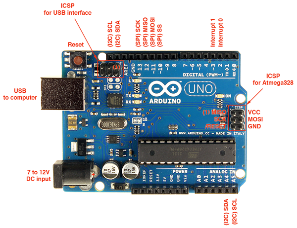 Arduino Blog » Handy Arduino Uno R3 Pinout Diagram