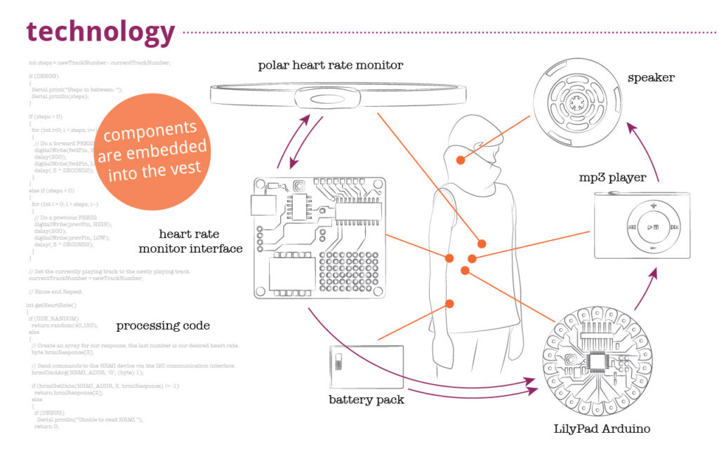 BioCircuit - Technology BioCircuit - Technology