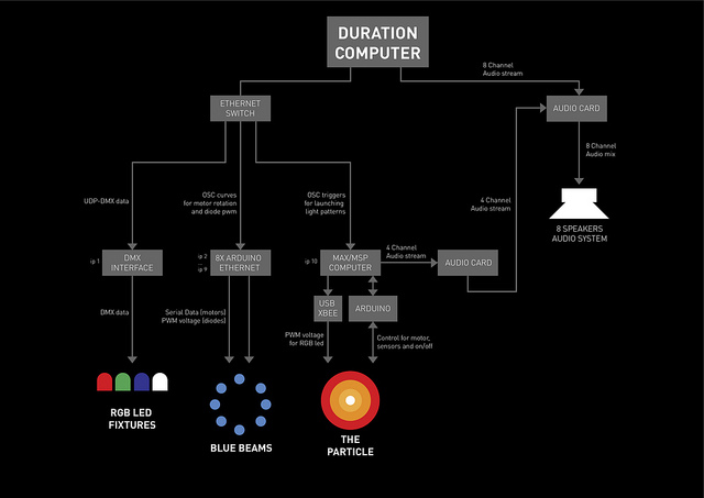 Let's go creative with lighting on a DIY laser device | Arduino Blog
