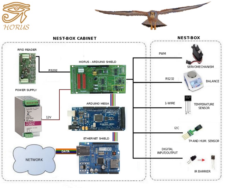 Horus project