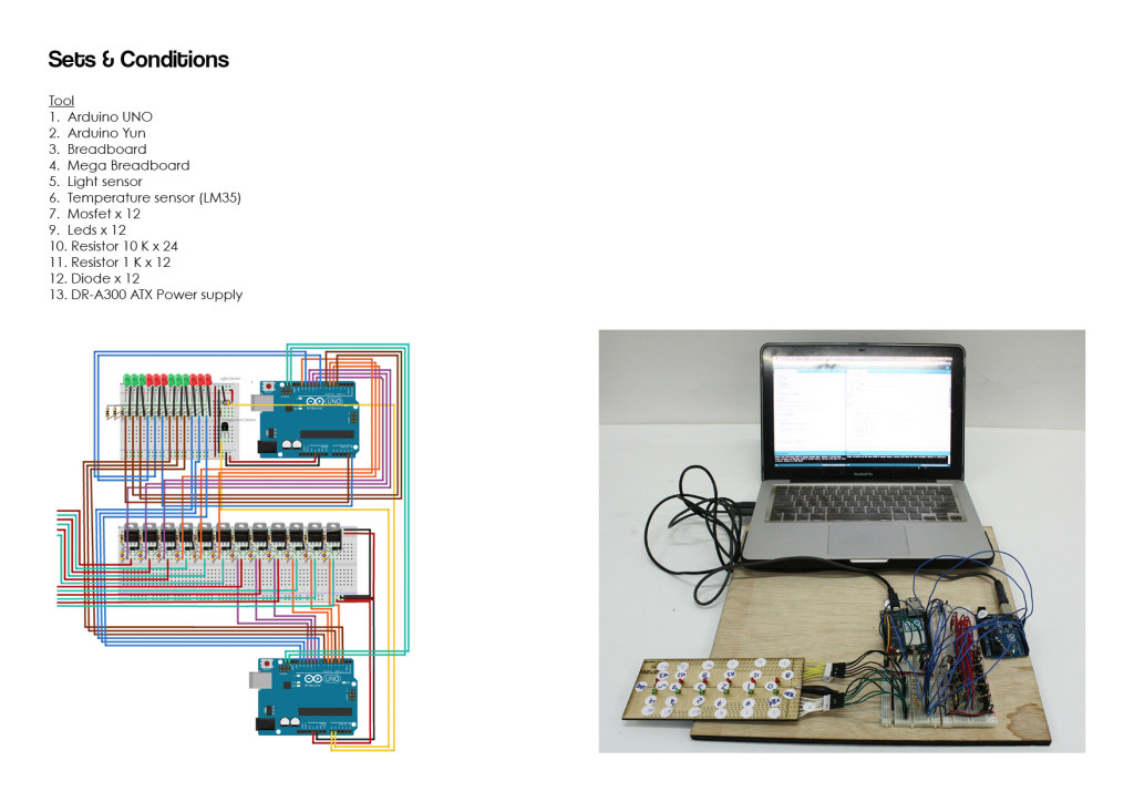 arduino based projects thesis