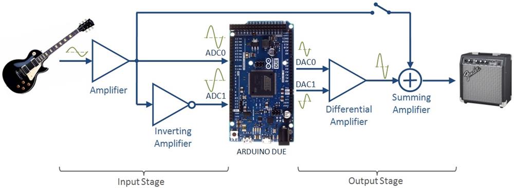 Arduino Blog » Program sound effects for your guitar with ...
