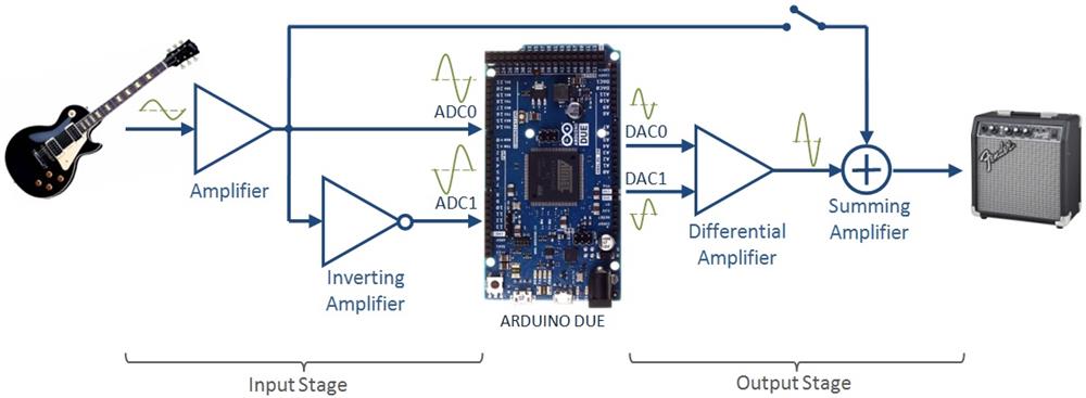 Simple Arduino Synth, Schematic