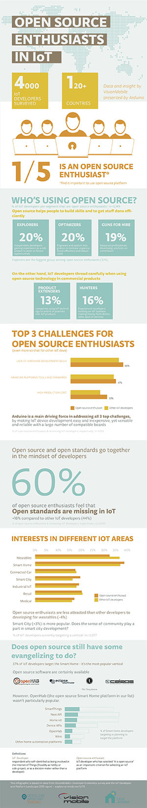 os-enthusiasts-iot-small