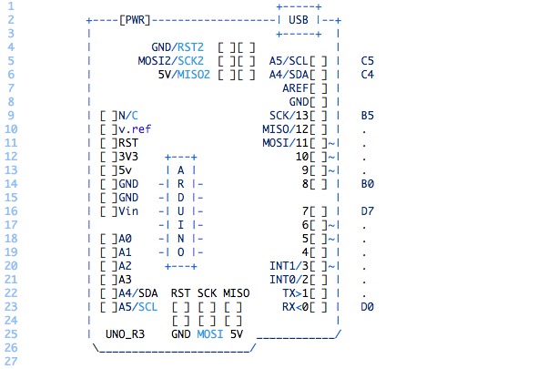 ArduinoAscii