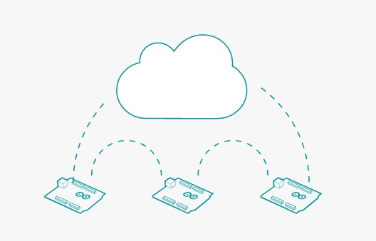 ArduinoCLoud