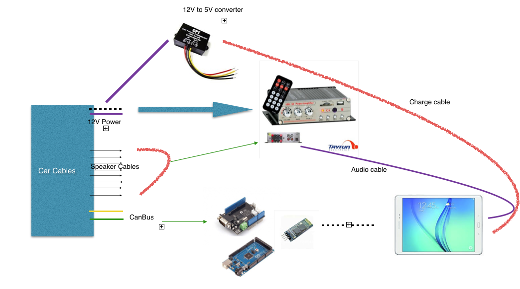 arduino manager code generator app