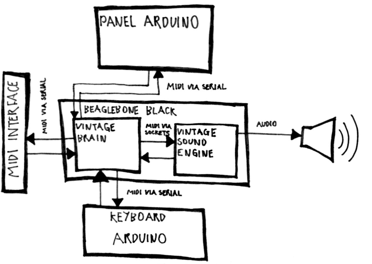 software_architecture_diagram