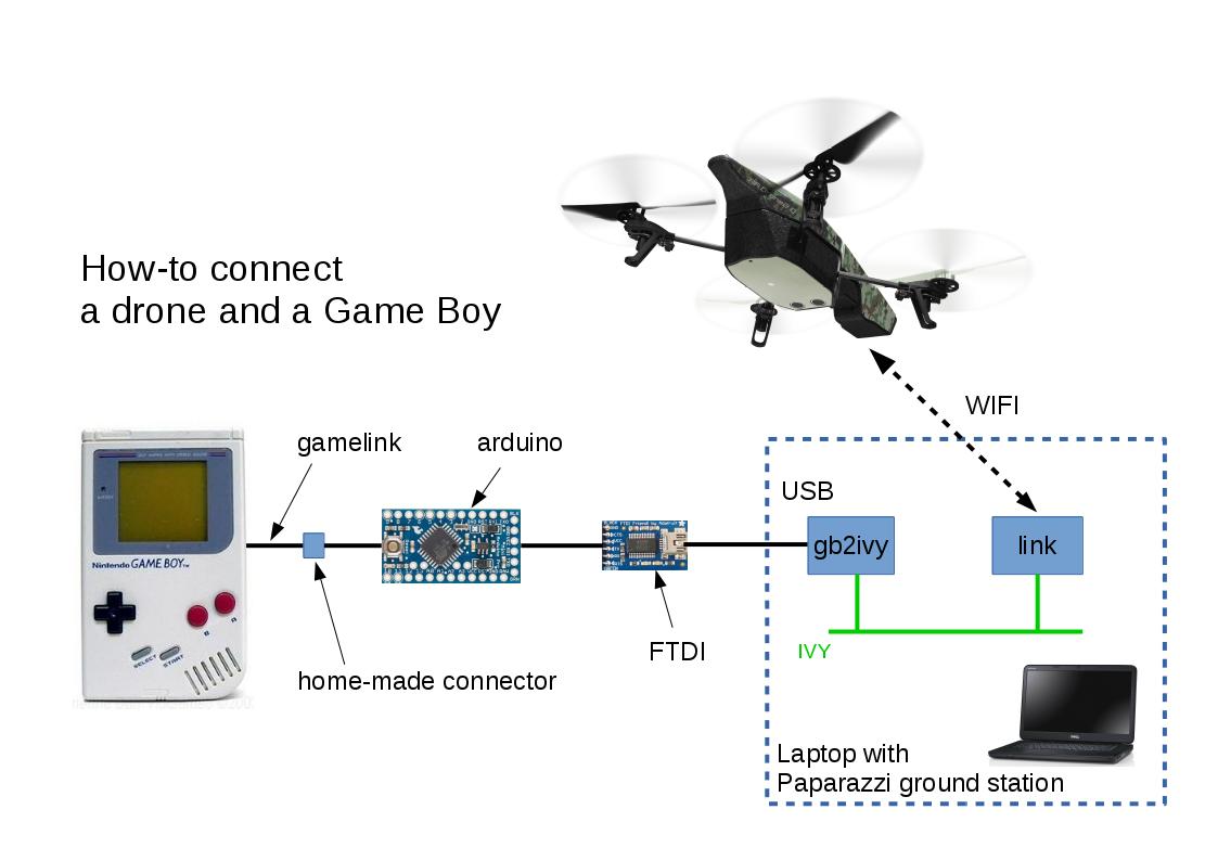 conexión de drone y game boy