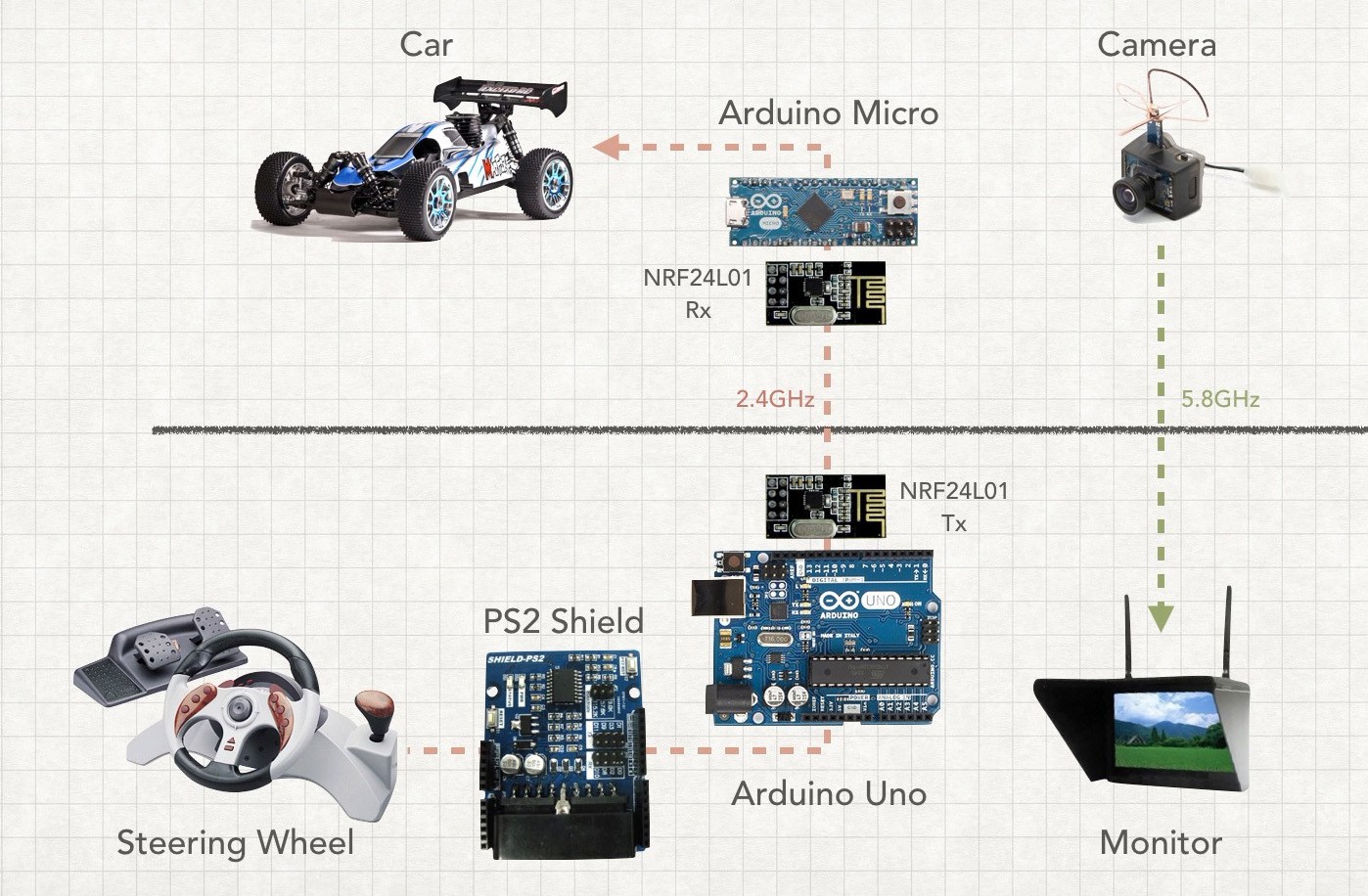 nrf24l01 arduino rc car