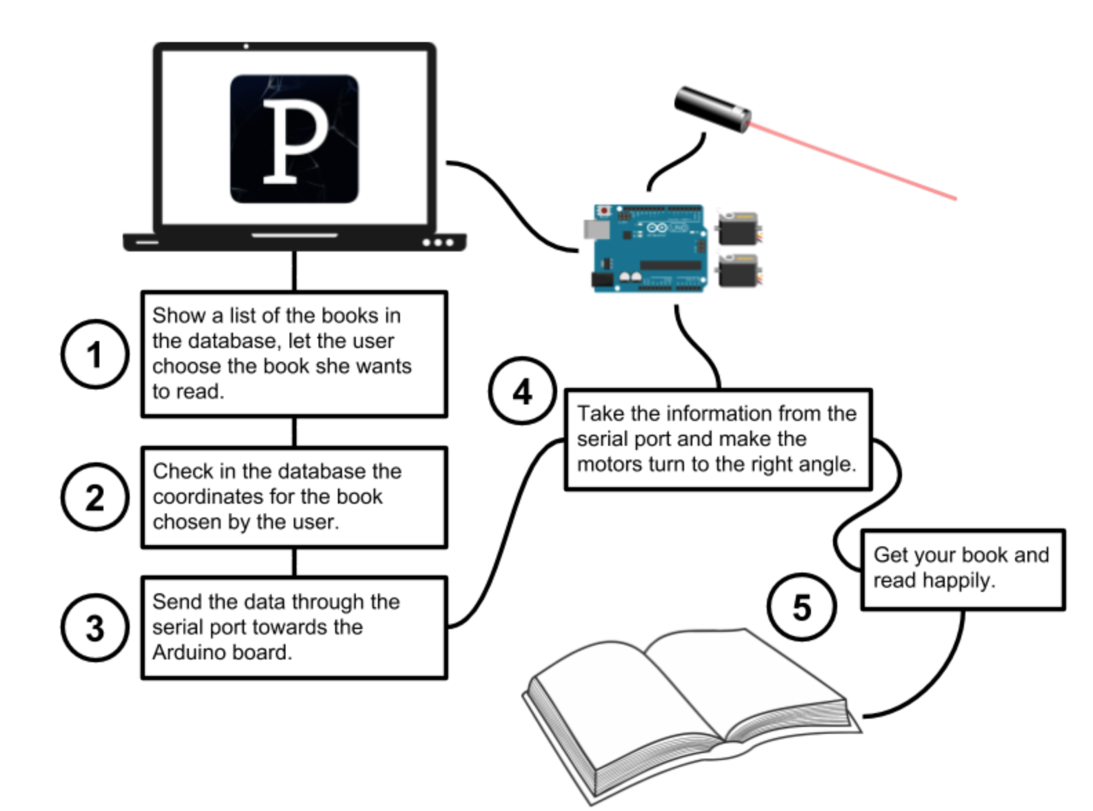 can arduino serial library send pointers?