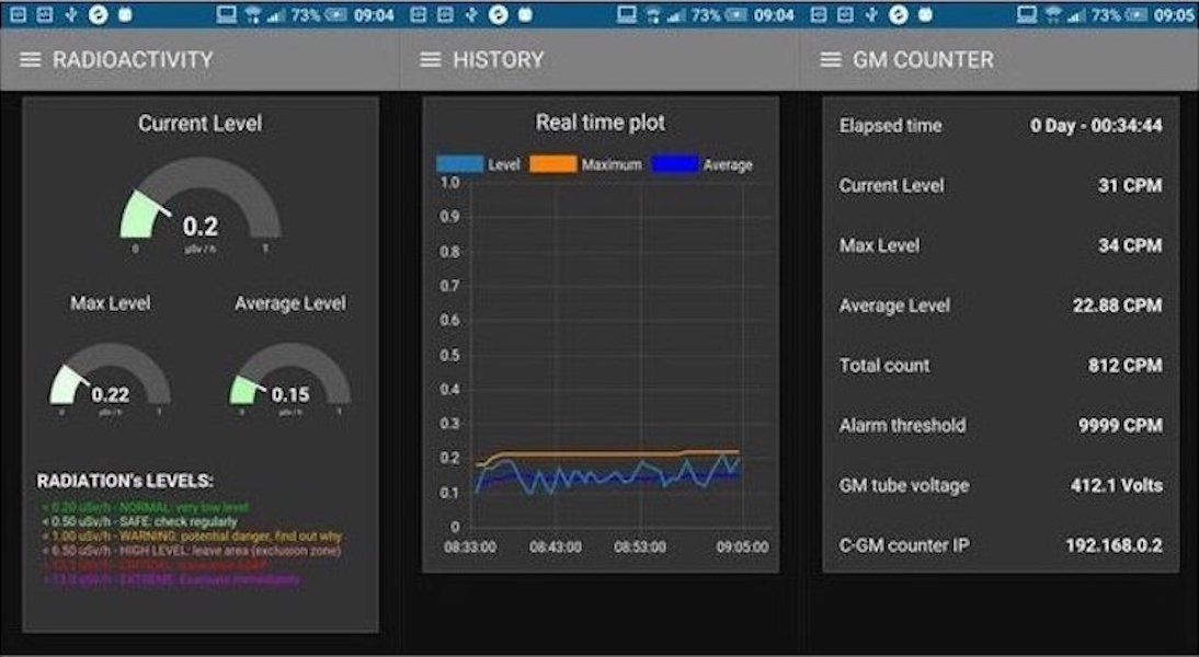 geiger counter | PlanetArduino