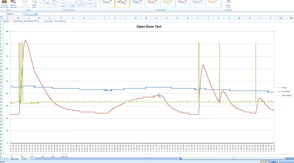 Refrigerator Monitoring with Arduino and MySensors 