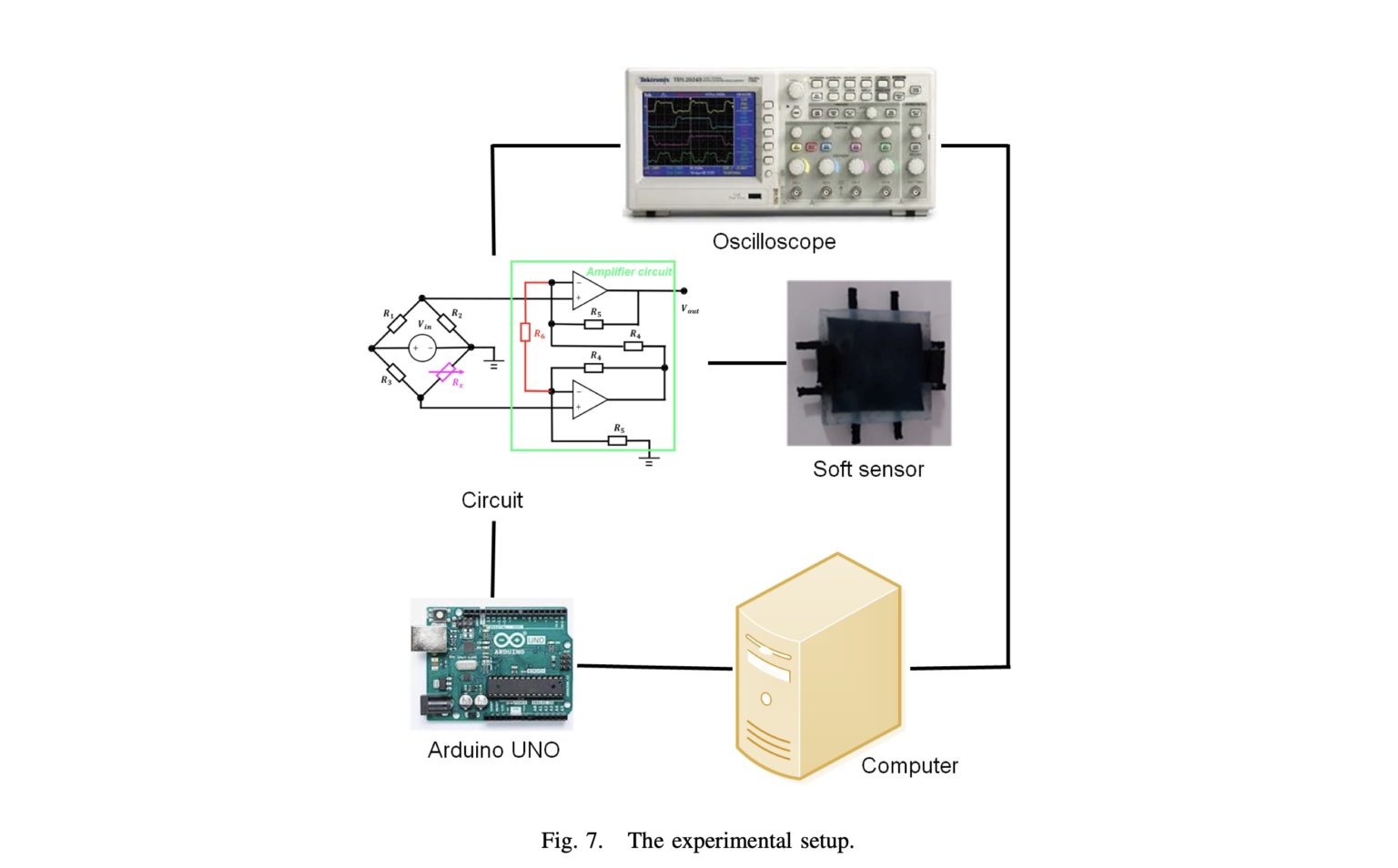 Sensor soft. Can шина Arduino. Visual tactile sensor Digit. Visual tactile sensor.