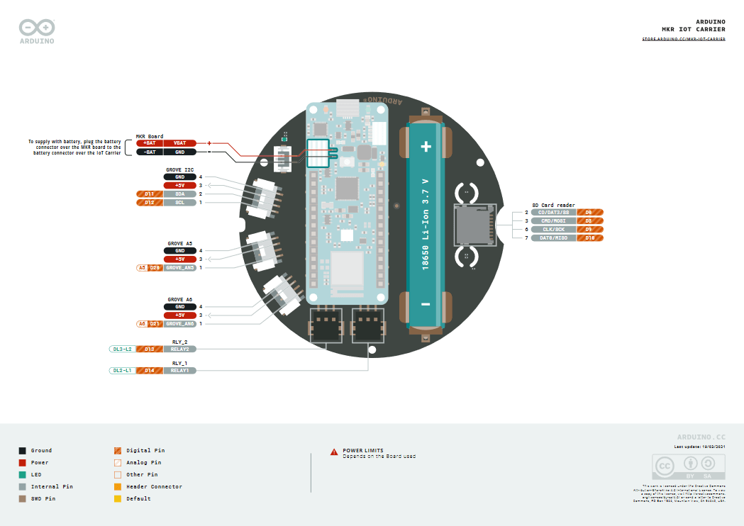 The Full Arduino Uno Pinout Guide Including Diagram R 0000