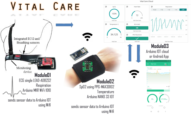 Vital Signs Monitoring Sensors