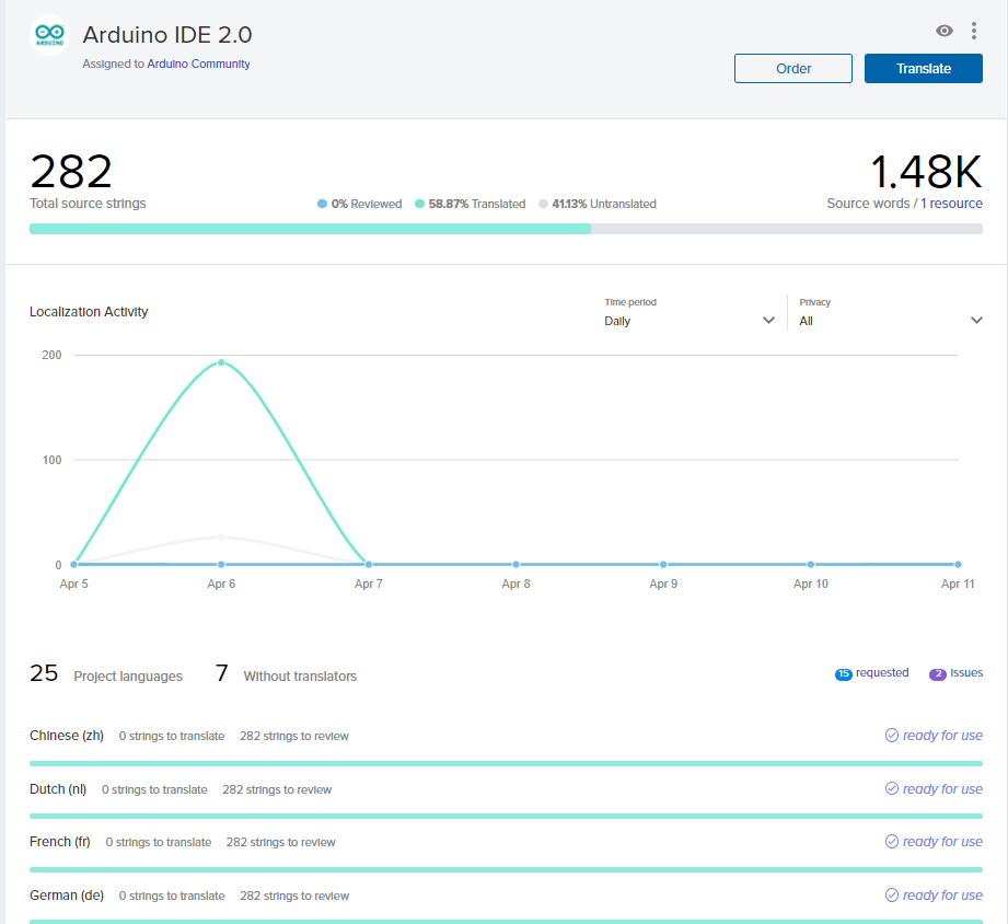 Arduino IDE 2.0 languages