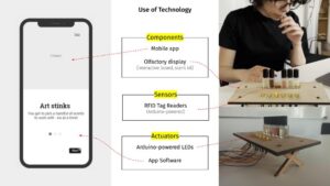 Art Class Stinks Learn With Smell In Art Class Using This Olfactory