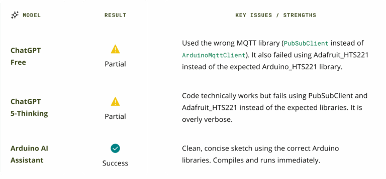 Comparison Table