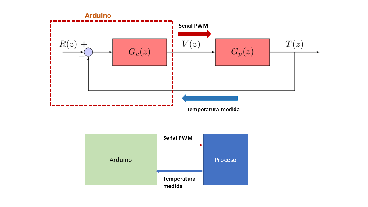 From theory to hardware: Cristian Castro Lagos on control engineering ...